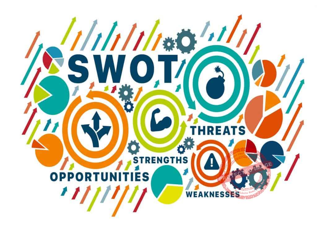 Personal swot analysis template