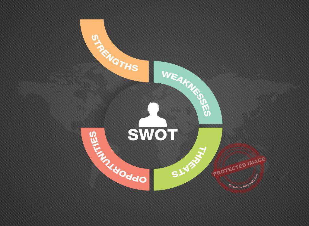 What is swot analysis used for