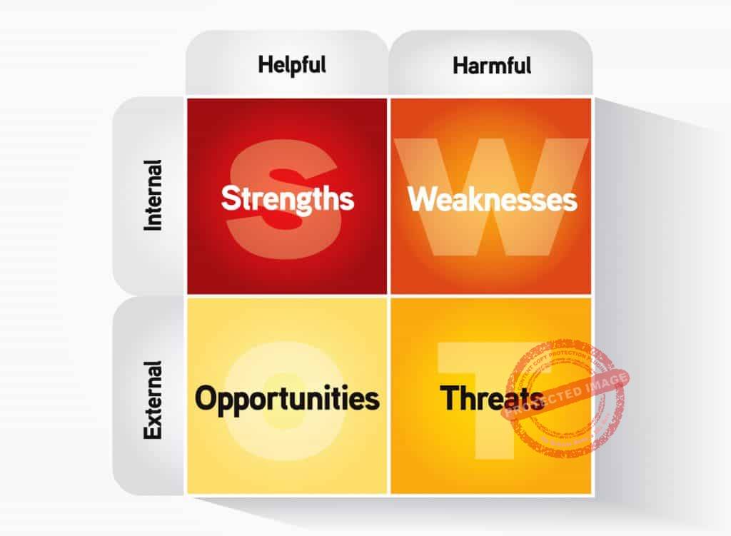What should a personal SWOT analysis include_