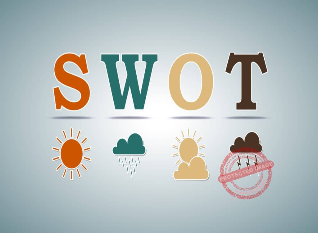 what is swot analysis