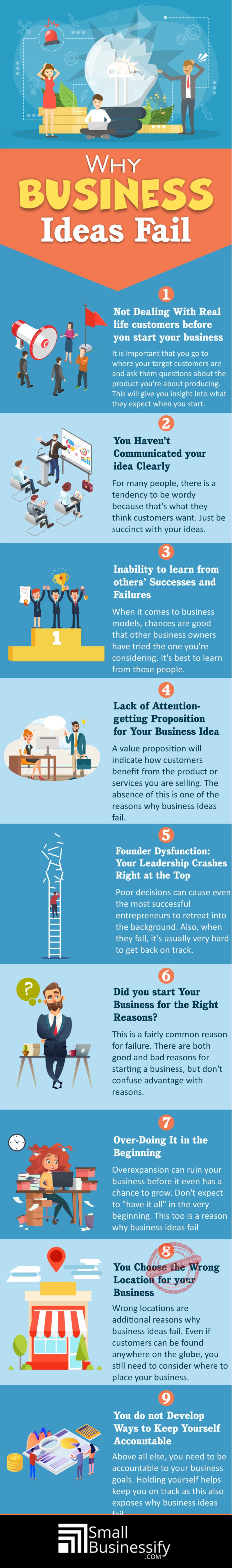 Why Business Ideas Fail Infographic