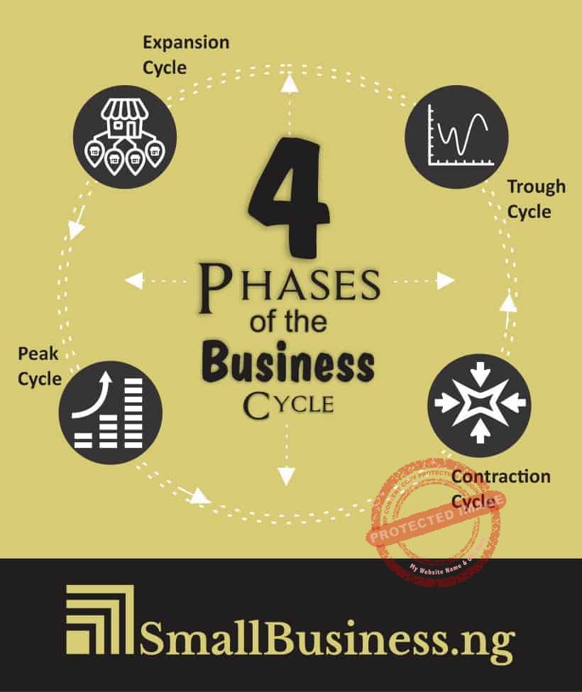 phases of business cycle essay