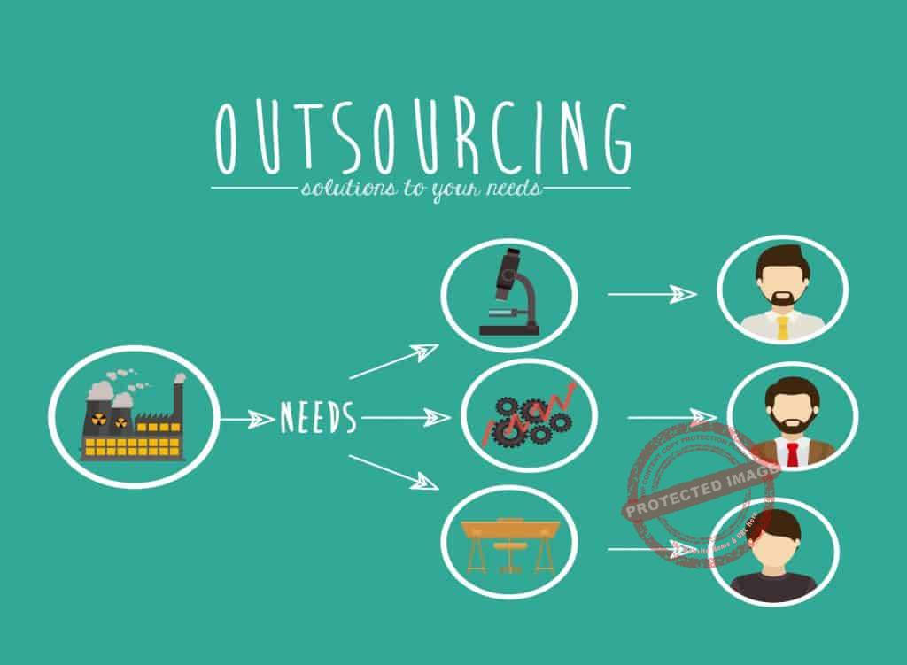 Article on Outsourcing