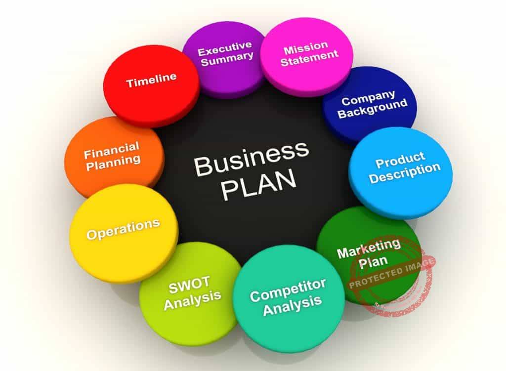 12 parts of a business plan