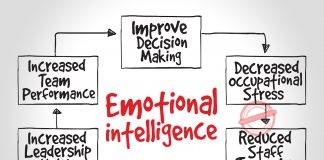 How To Improve Emotional Intelligence In The Workplace