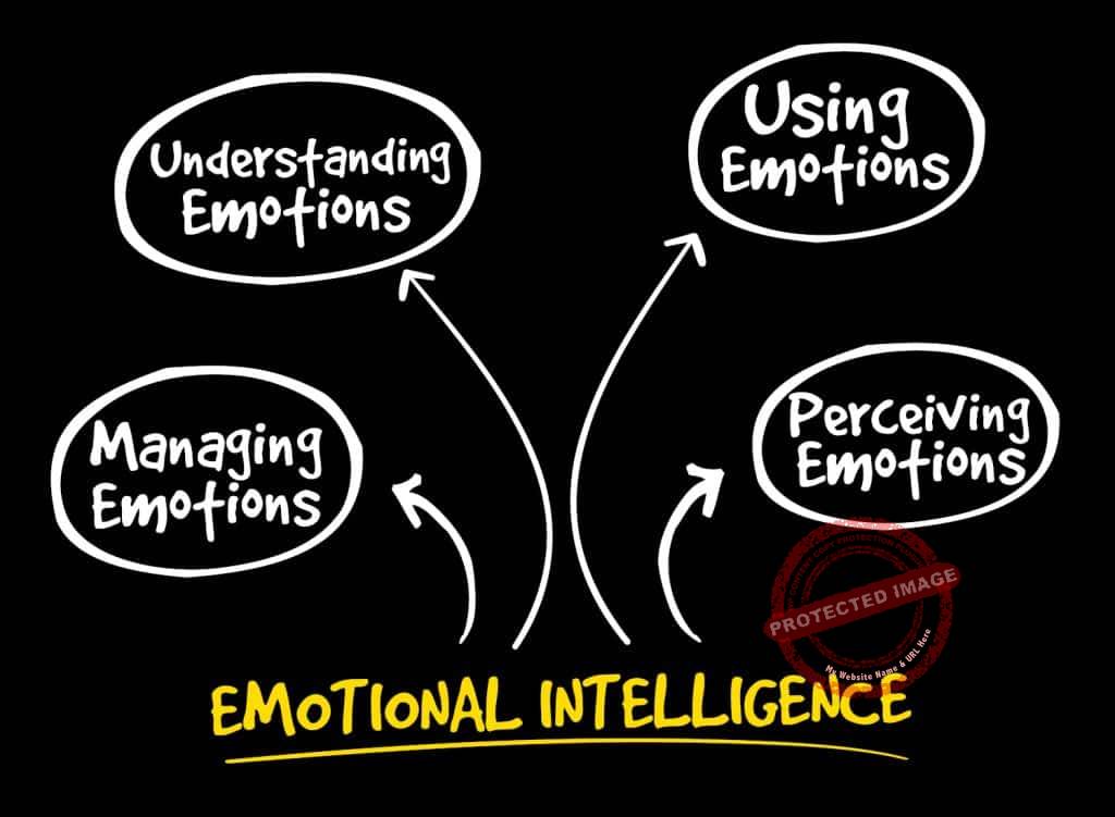 strategies to improve emotional intelligence