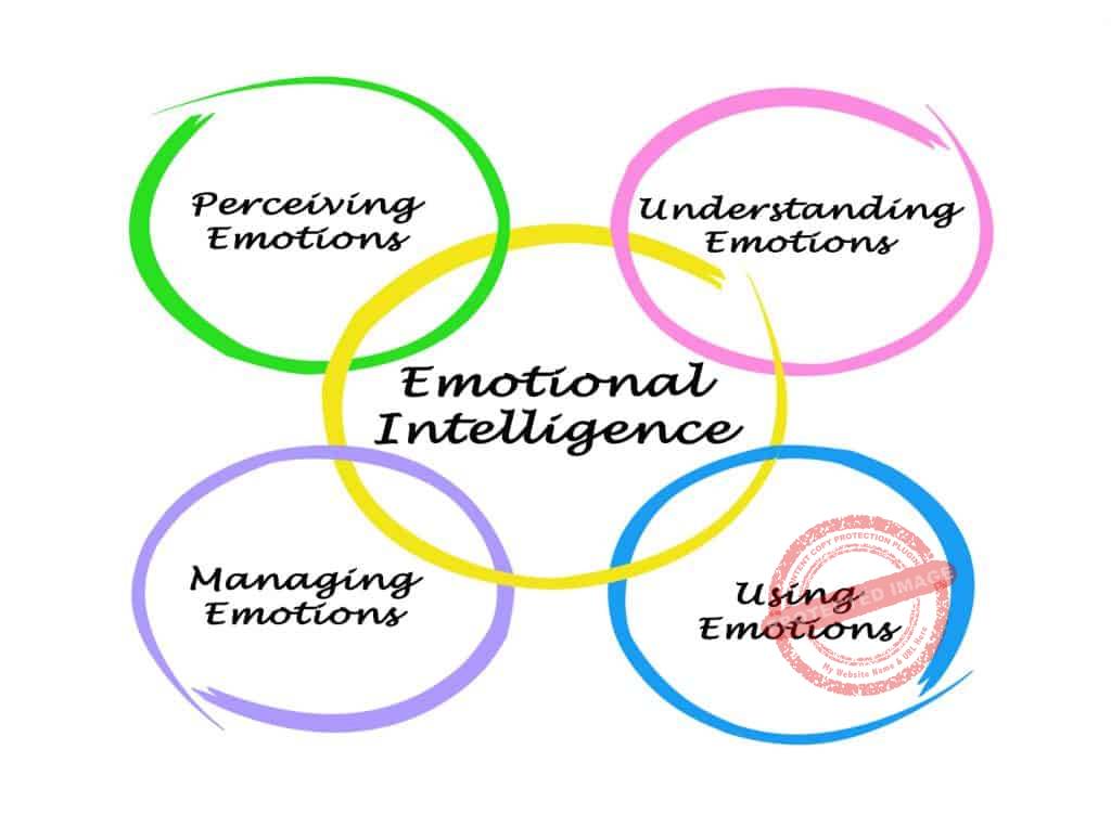 6 Ways to Gain Control of Your Emotions 