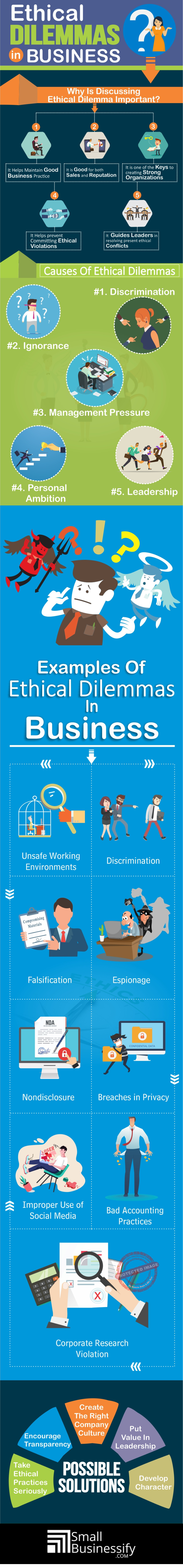 Ethical Dilemmas In Business Infographic