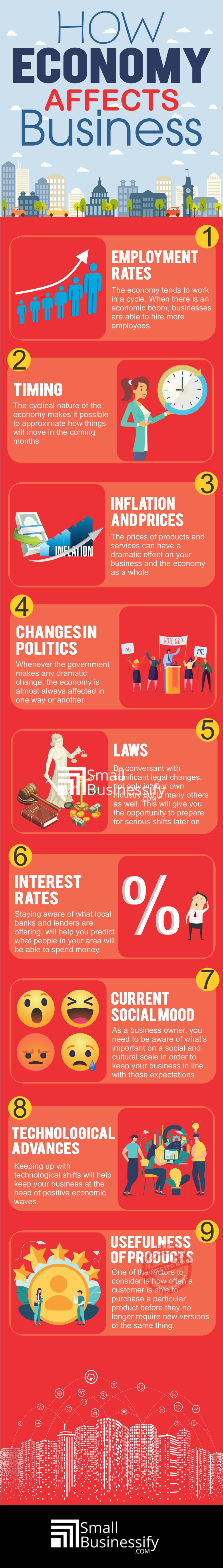 How Economy Affects Business Infographic
