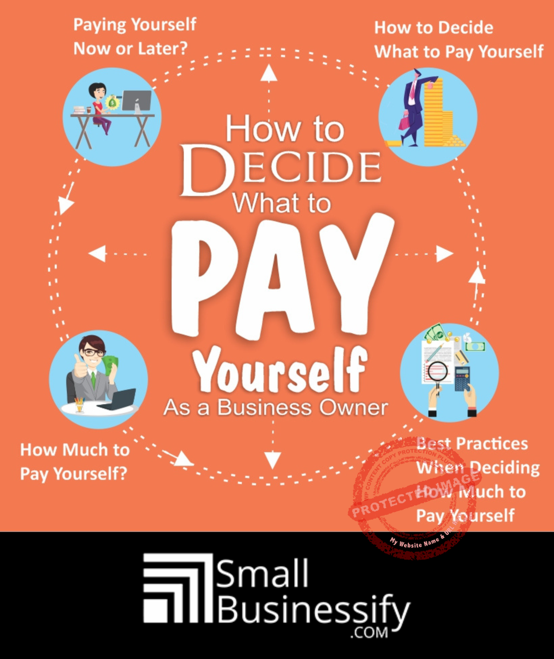 How To Decide What To Pay Yourself Infographic