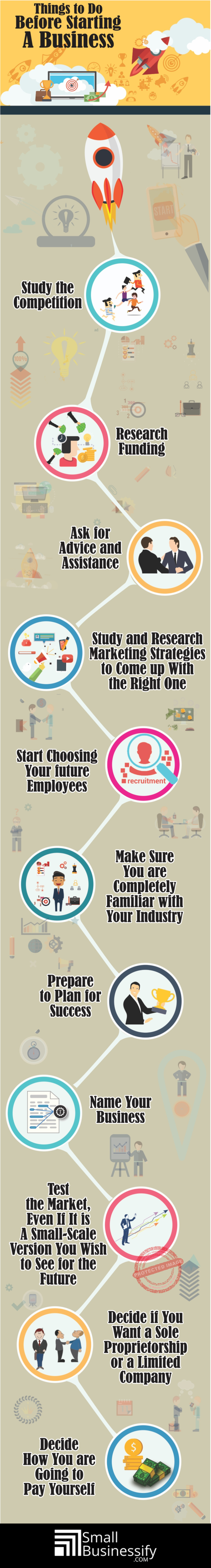 Things to Do Before Starting A Business Infographic