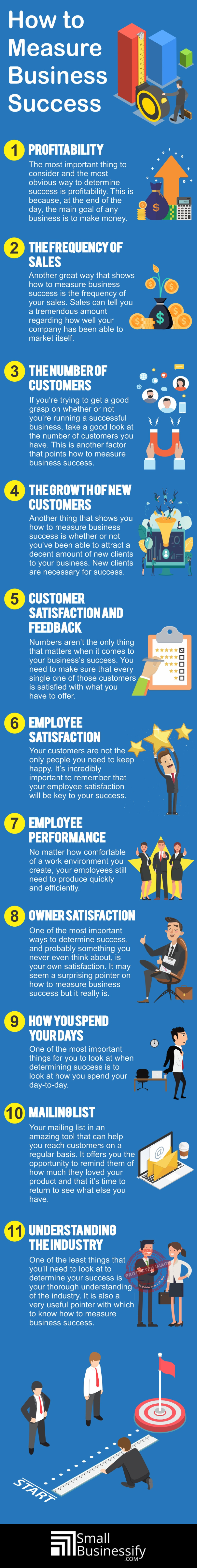 How to measure business success infographics