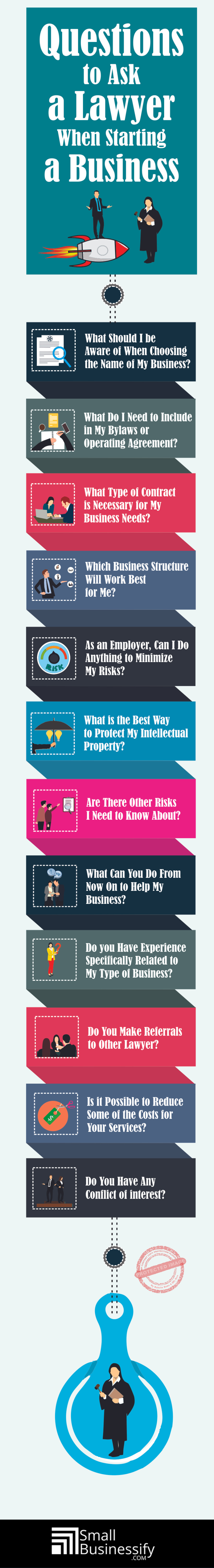 Questions to ask a lawyer when starting a business infographic