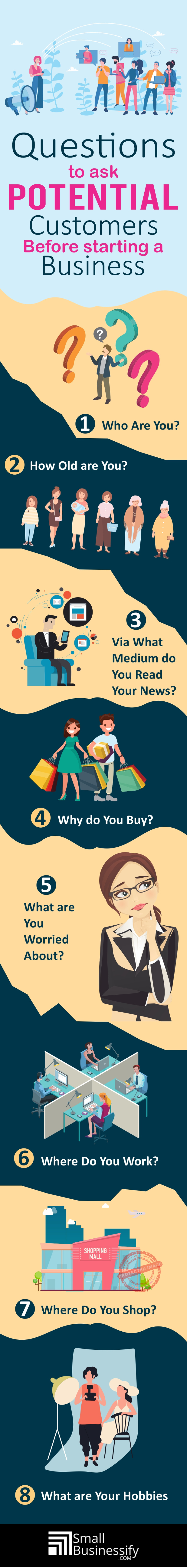 Questions to ask potential customers before starting a business infographic
