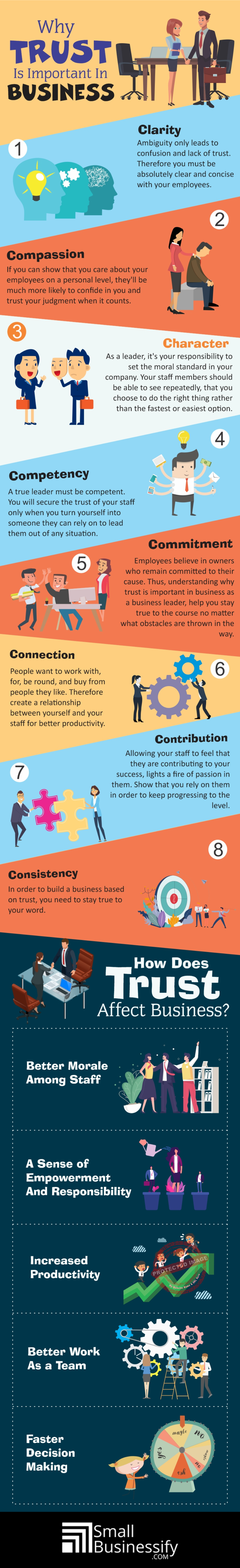 Why Trust Is Important In Business Infographic