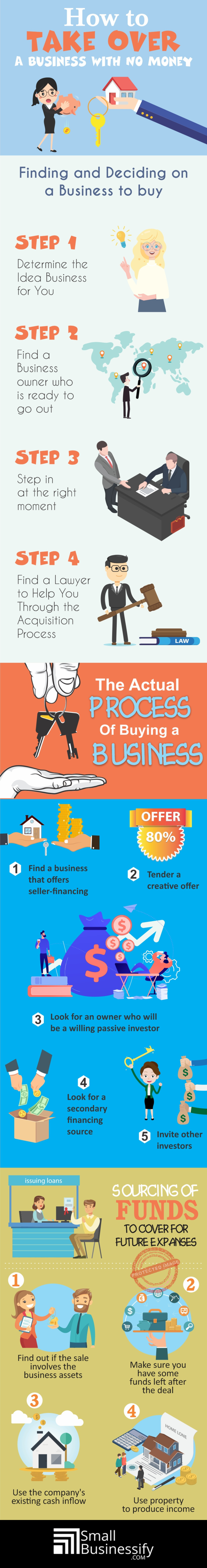 How to Take Over a Business With No Money Infographic