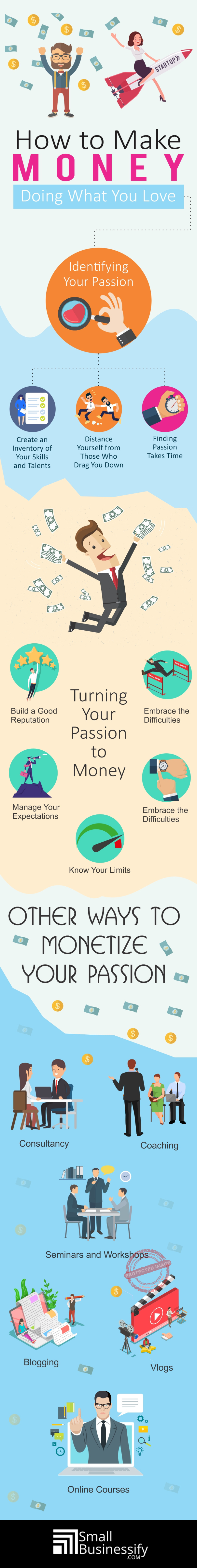 How to make money doing what you love infographic