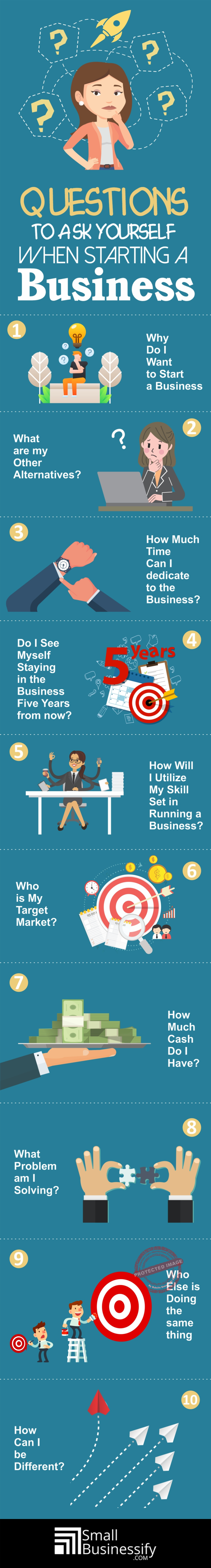 Questions to ask yourself when starting a business infographic