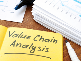 What Is Value Chain In Business